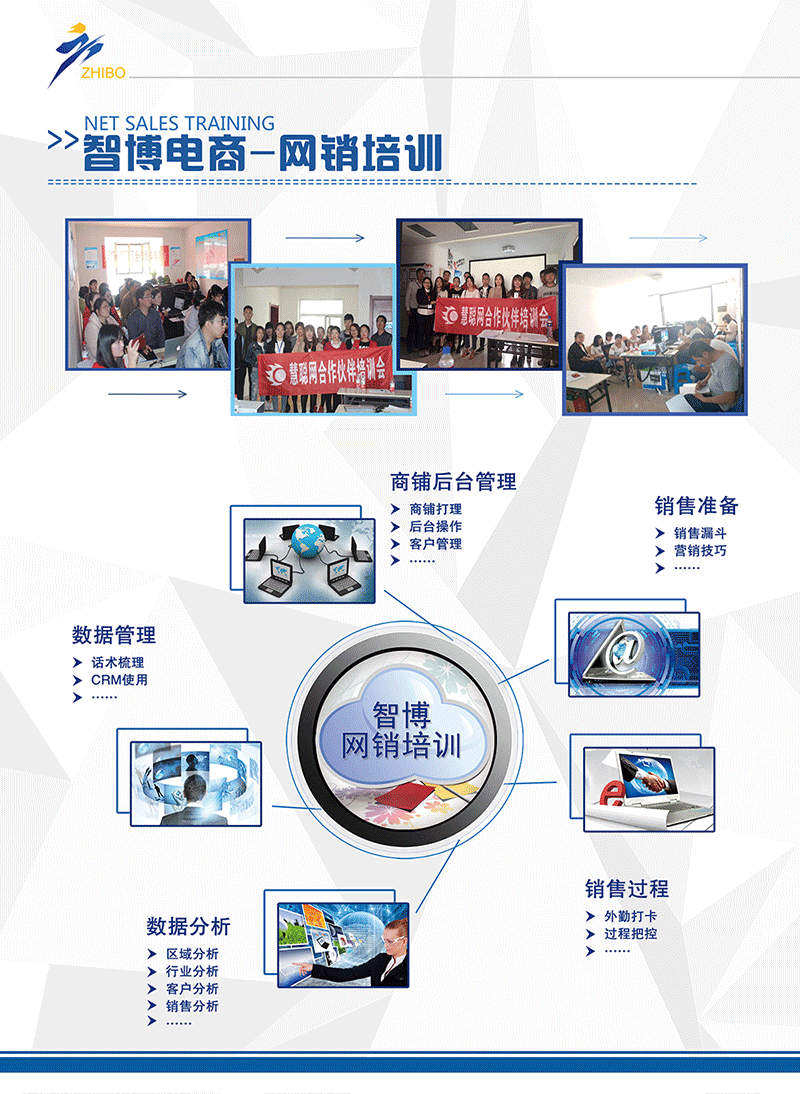 網(wǎng)銷培訓.png